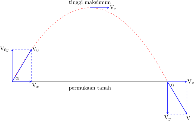 Rendered by QuickLaTeX.com